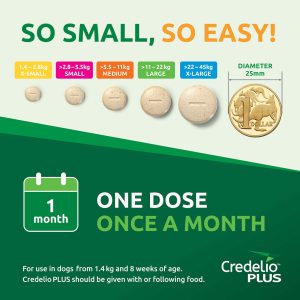 Credelio Plus for dogs