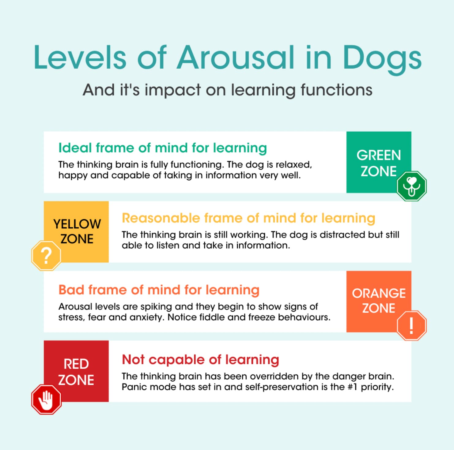 levels of arousal in dogs