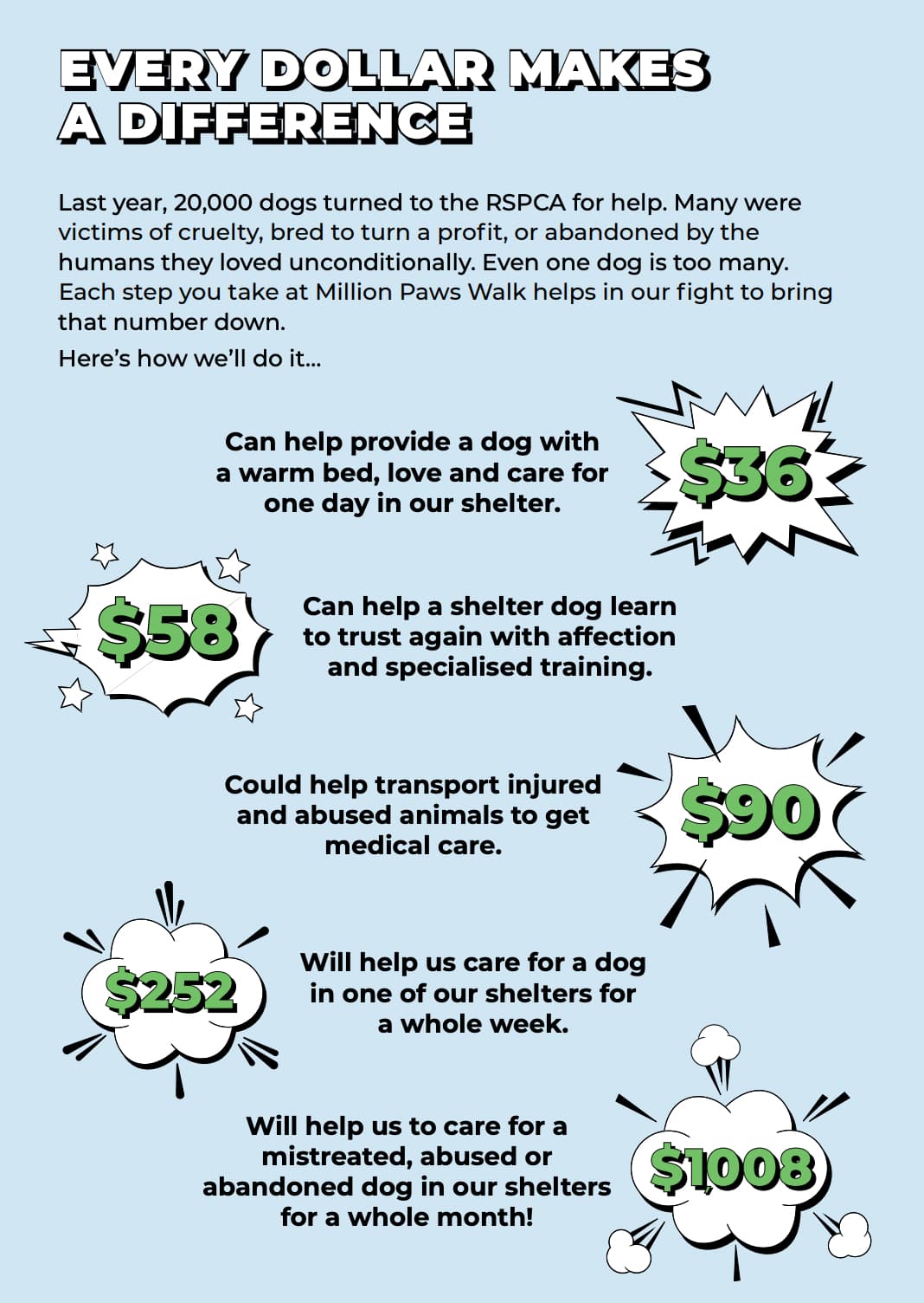 RSCPA Million Paws Walk